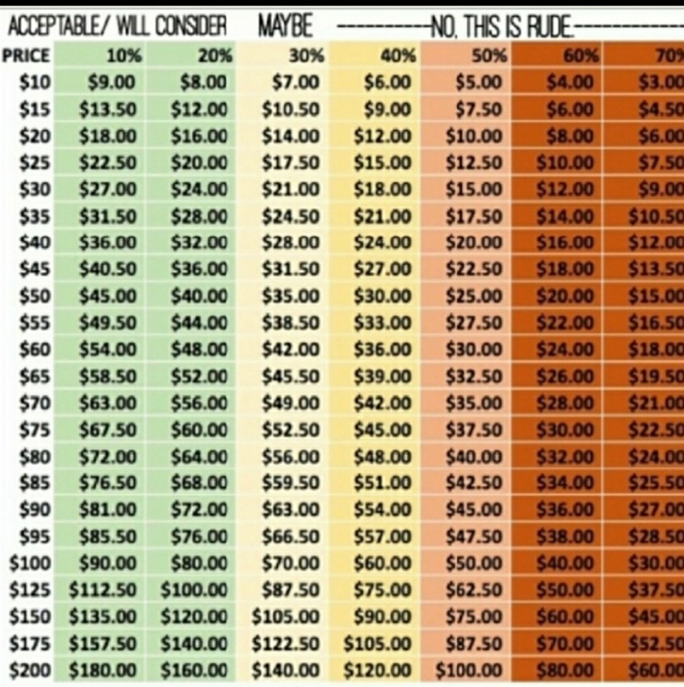 Reasonable offers considered